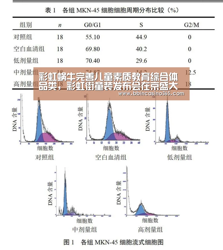 彩虹蜗牛完善儿童素质教育综合体品类,彩虹街童装发布会在京盛大举行_BBIN官网,BBIN赛事,BBIN真人,BBIN电竞(图3) BBIN官网,BBIN赛事,BBIN真人,BBIN电竞