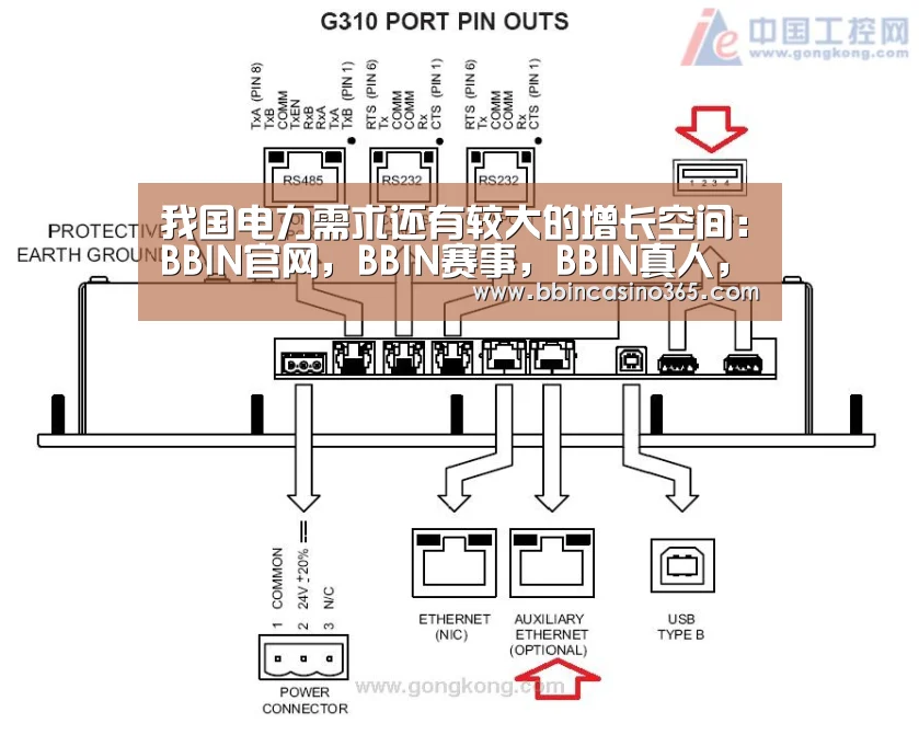 我国电力需求还有较大的增长空间:BBIN官网,BBIN赛事,BBIN真人,BBIN电竞(图1) BBIN官网,BBIN赛事,BBIN真人,BBIN电竞